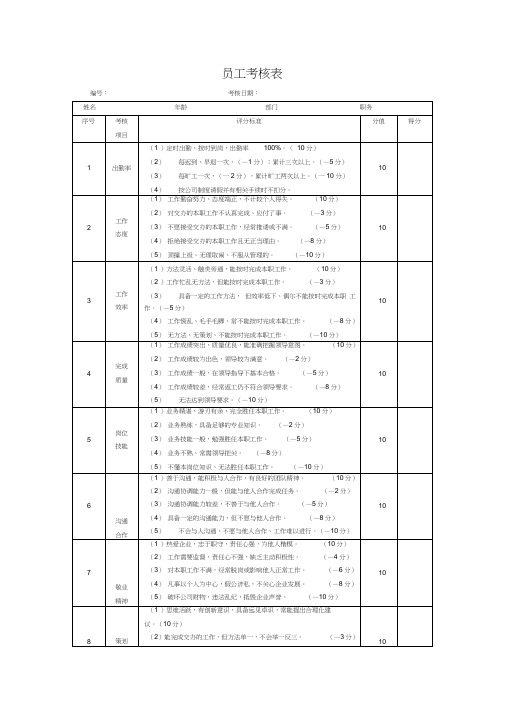 (完整word版)员工考核表模板