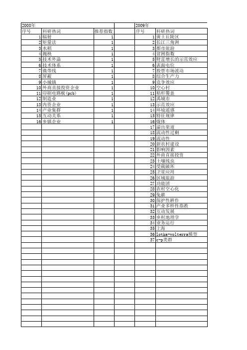 【国家自然科学基金】_示范效应_基金支持热词逐年推荐_【万方软件创新助手】_20140802