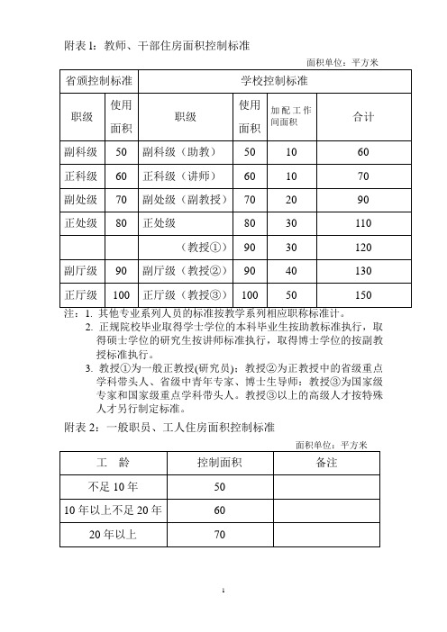 附表l：教师、干部住房面积控制标准