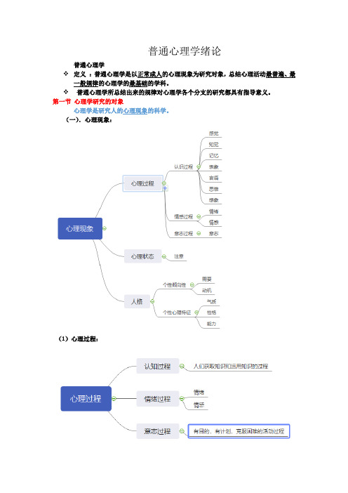 普通心理学绪论