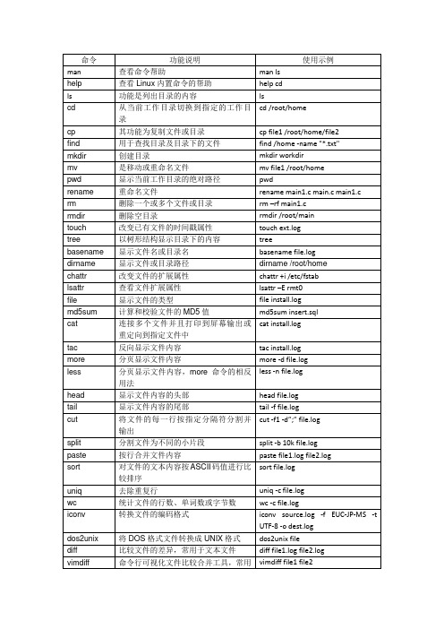 Centos常用运维命令及使用示例