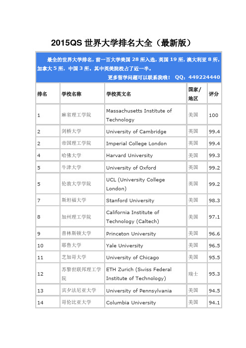 2015QS世界大学排名大全(最新版)