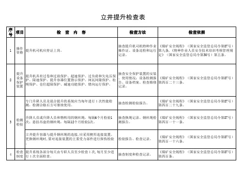 立井提升检查表