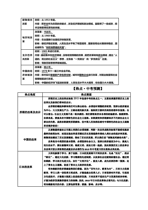 赫鲁晓夫改革