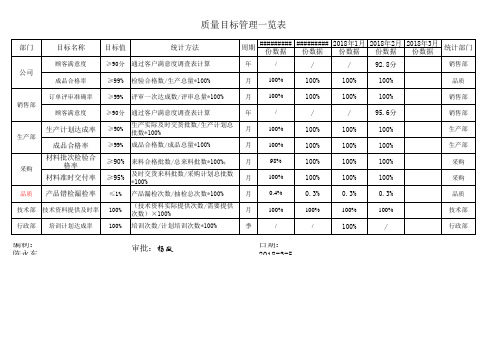 质量目标管理一览表-OK