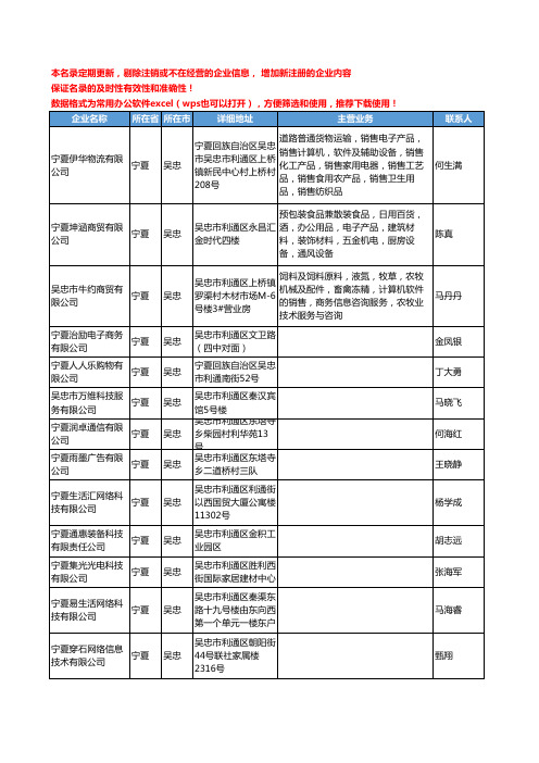 2020新版宁夏省吴忠台式计算机工商企业公司名录名单黄页联系方式大全39家