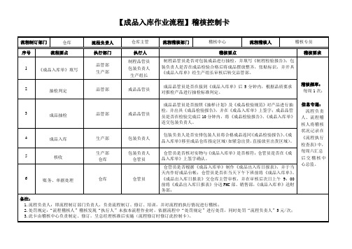 ISO9001：2015成品入库作业流程稽核控制卡