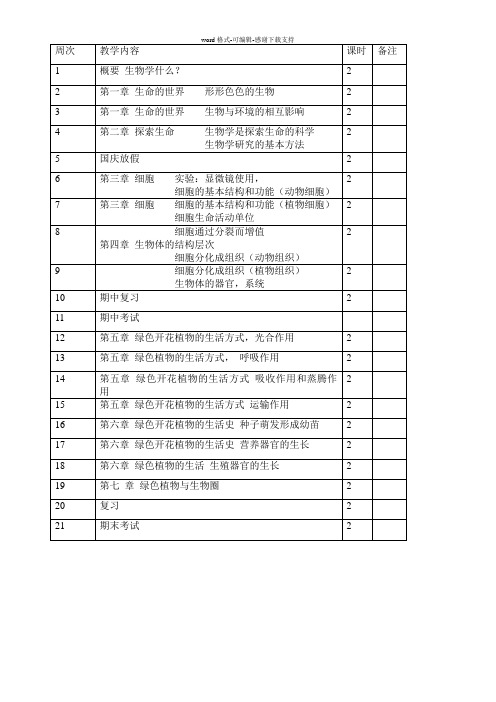 七年级生物上册进度表(北师大版)