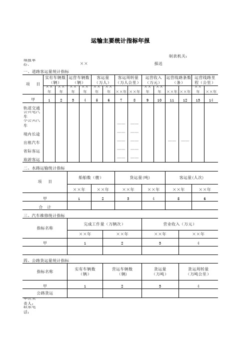 Excel实战技巧模板1000例：运输主要统计指标年报