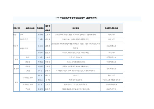 2009年全国百篇优秀博士论文