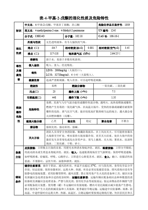 4-甲基-2-戊酮-理化性质及危险特性表