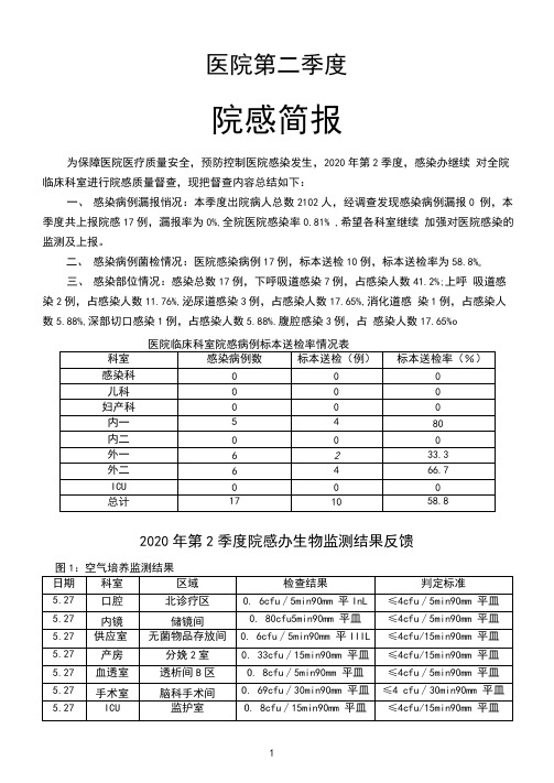 2020年三甲医院第二季度院感简报(1)