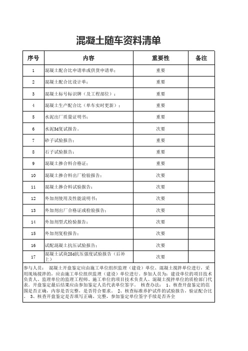 混凝土随车资料