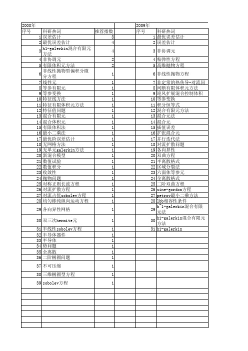 【国家自然科学基金】_最优阶误差估计_基金支持热词逐年推荐_【万方软件创新助手】_20140730