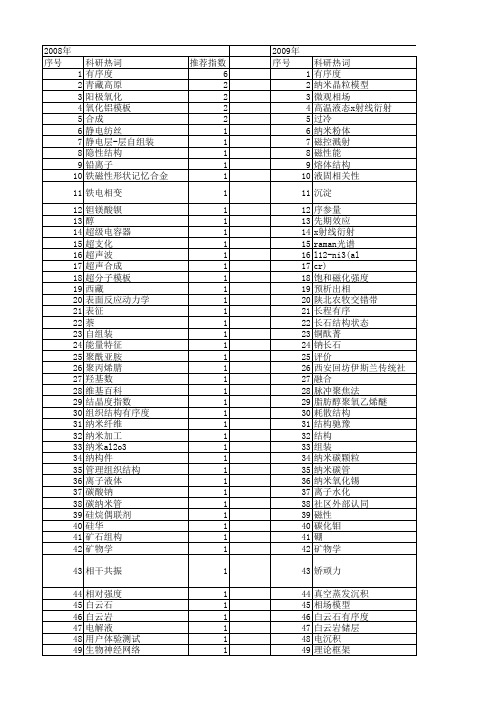 【国家自然科学基金】_有序度_基金支持热词逐年推荐_【万方软件创新助手】_20140730