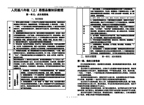 人民版八年级(上)思想品德第一单元知识梳理