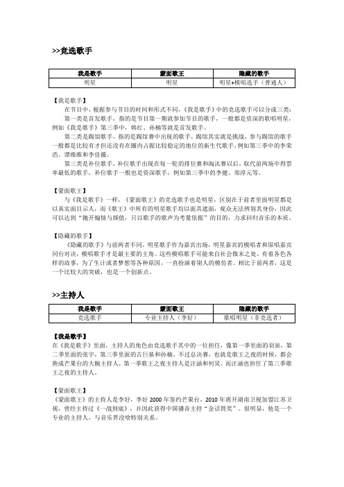 真人秀类节目 资料收集