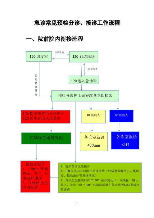 急诊常见预检分诊、接诊工作流程