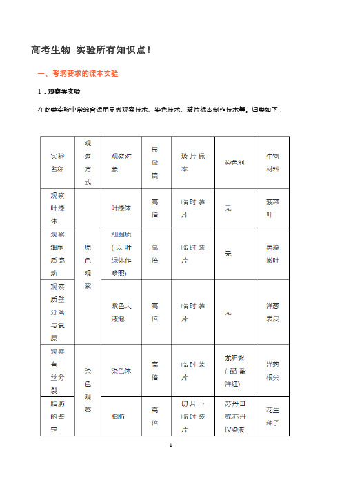 高中生物所有实验归纳