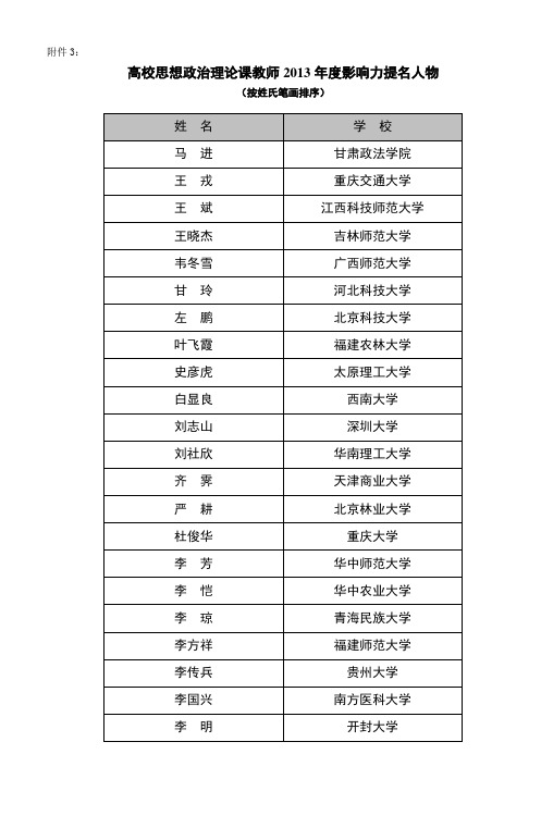 高校思想政治理论课教师2013年度影响力提名人物(60人)