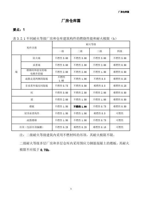 1.建筑设计防火规范汇总表(厂房仓库篇)