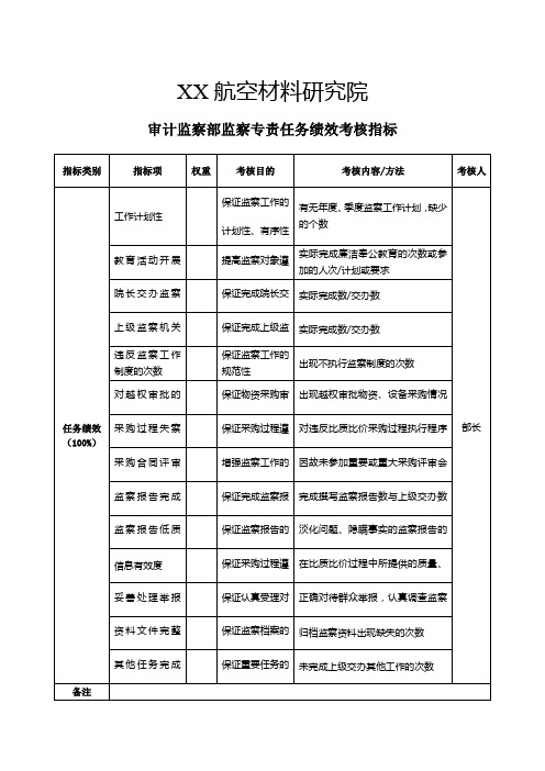 审计监查部监察专责任务绩效考核指标(KPI)