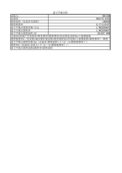 调查项目财务分析_盈亏平衡分析EXCEL表