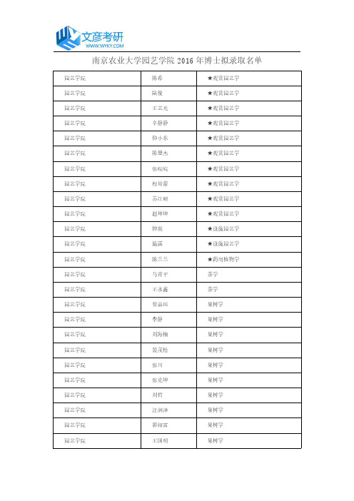 南京农业大学园艺学院2016年博士拟录取名单