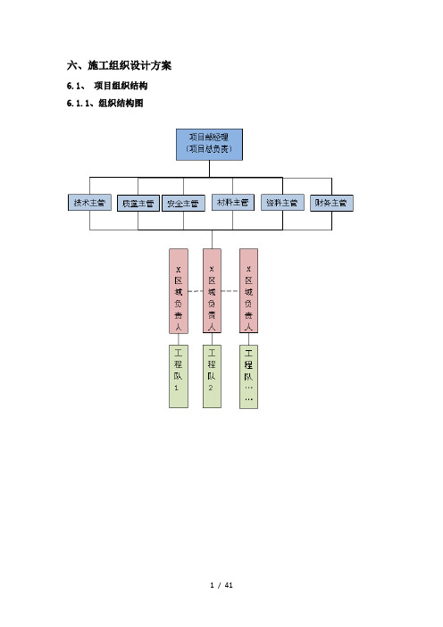 宽带小区施工组织方案