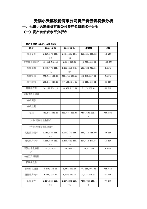 无锡小天鹅股份有限公司剖析学习资料