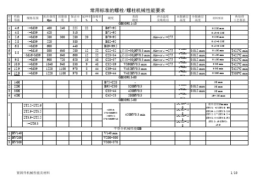 紧固件机械性能及材料要求