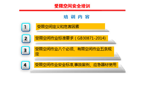 最全最新受限空间作业课件(图文)