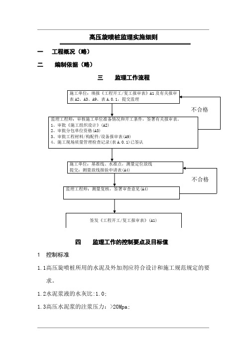 高压旋喷桩桩监理实施细则