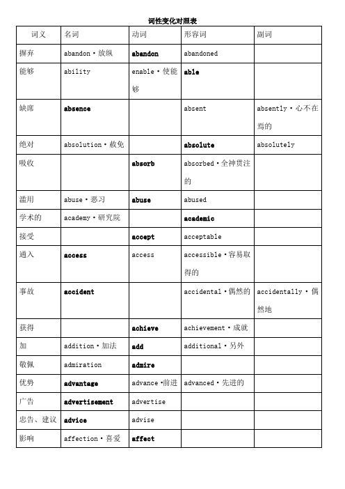 英语词性变化对照表[1]