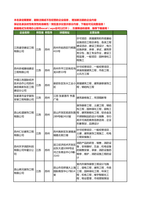 新版江苏省苏州建筑装修工程工商企业公司商家名录名单联系方式大全399家