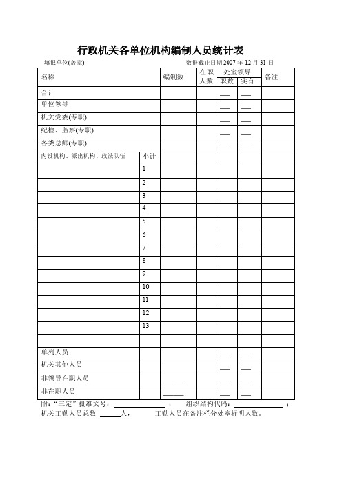 行政机关各单位机构编制人员统计表