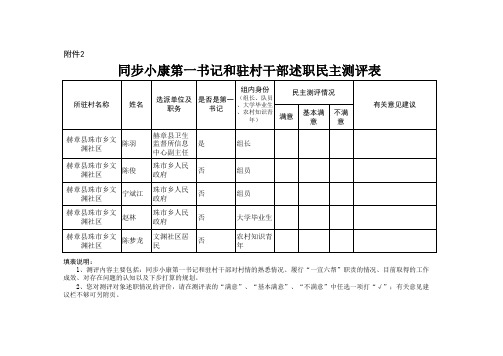 同步小康第一书记和驻村干部述职民主测评表