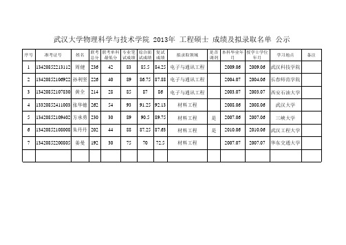 2013-武汉大学物理学院-Sheet1