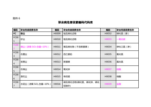 职业危害因素代码表