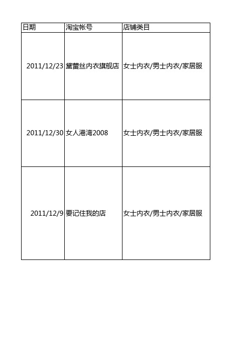 2011年12月淘宝钻展优秀案例