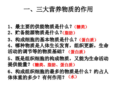 济南版七年级生物下册重点知识(共109张)