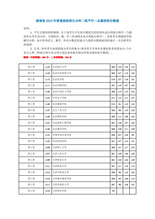 湖南省2010年普通高校招生本科二批平行一志愿投档分数线(理工类)