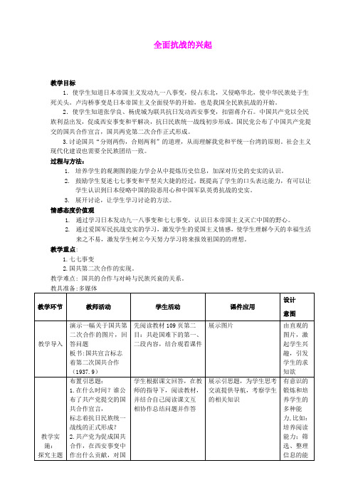 4.19.3 全面抗战的兴起 教案 (冀教版八年级上) (2)