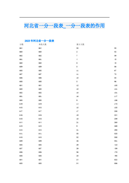 河北省一分一段表一分一段表的作用