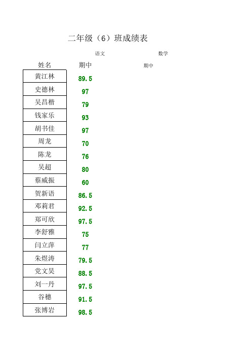 二年级6班成绩表