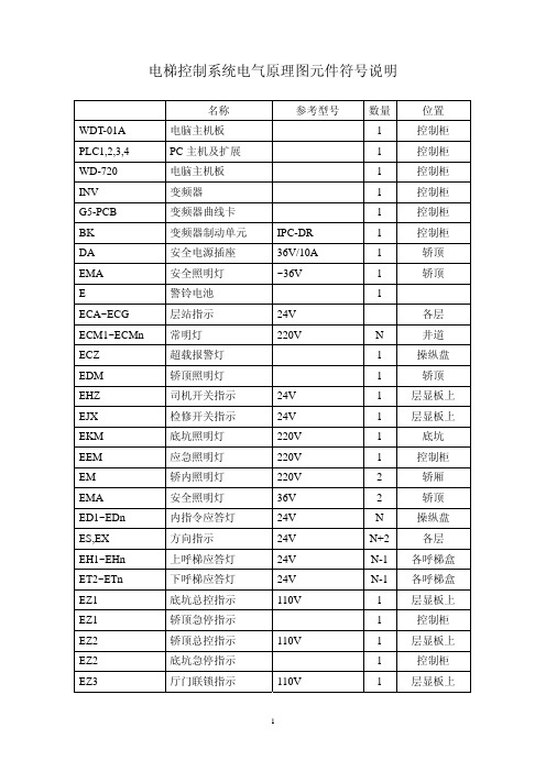 电梯控制系统电气原理图元件符号说明