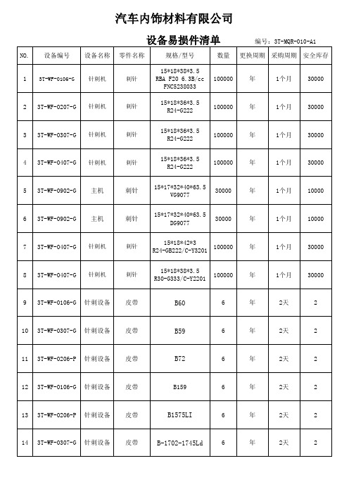 设备易损件清单--