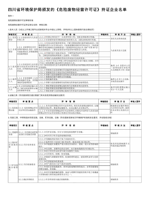 四川省环境保护局颁发的《危险废物经营许可证》持证企业名单