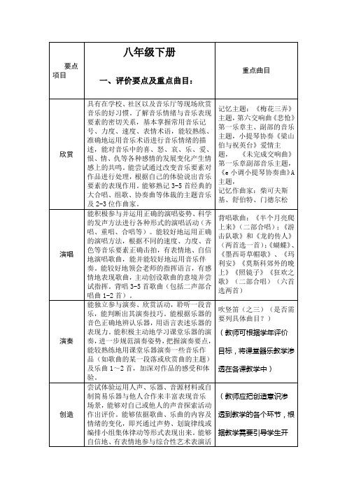 八年级下册音乐要点