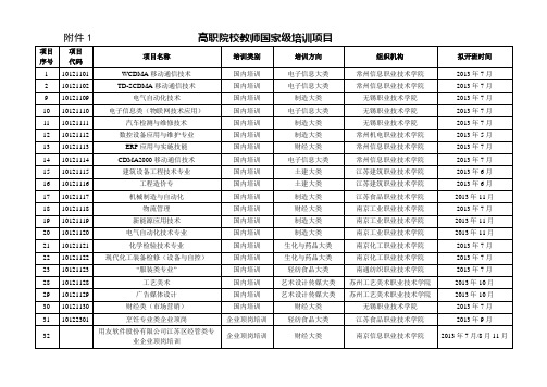 高职院校教师国家级培训项目